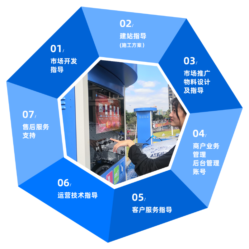 小鲸智能自助洗车招商加盟