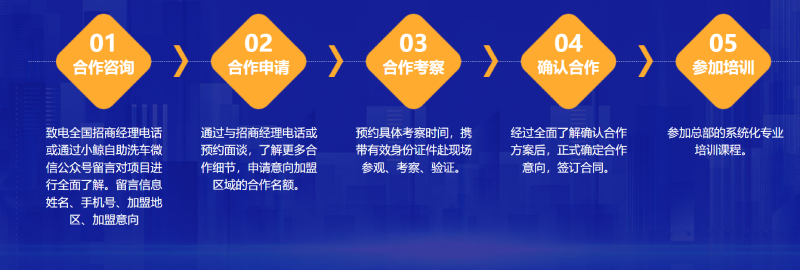 招商加盟流程